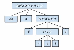 抽象语法树是什么,抽象语法树：编程中的地图和指南针