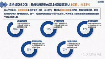 如何及时看到上市公司发布的最新消息或社会上传播的消息?