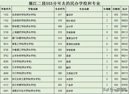 浙江2020年录取分数已出,551 555分可去学校已整理