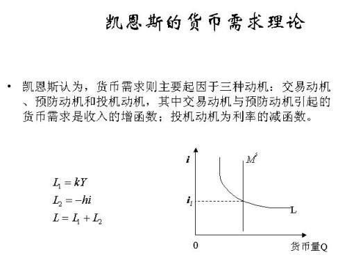 试述凯恩斯的货币需求理论？