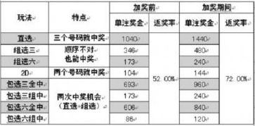 10派5，2400股有多少钱