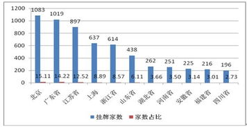 新三板现在行情怎么样，还能投吗？