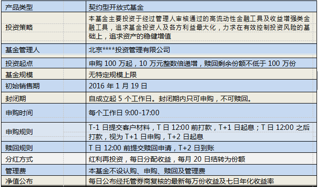 不动产私募基金是什么意思