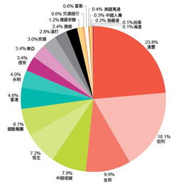 什么是市场相对占有率？