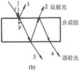 红外摄影成像原理图解