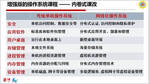 企业招聘信息？中山大学软件学院的人才培养