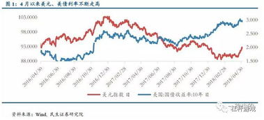  sol币价格美元是多少元,数字货币的兴起 区块链