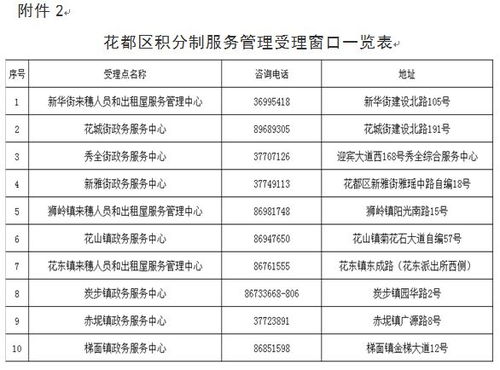 最新 广州7区发布2020积分入学办理公告