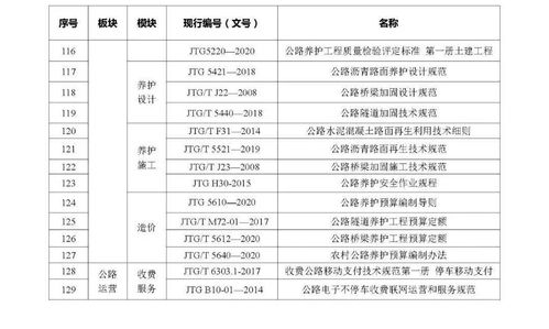 官方盘点 现行的公路工程行业标准都在这里了