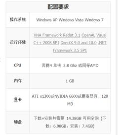 NBA 2K12 什么时候上市？关于配置的话，什么情况？