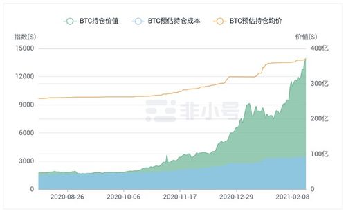 比特币灰度基金持仓,灰度今天的持仓是多少？