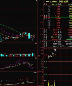 请问如何退出中信证券交易软件“收盘站线” 指标？