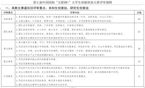 第七届中国国际 互联网 大学生双创大赛评审规则公布 