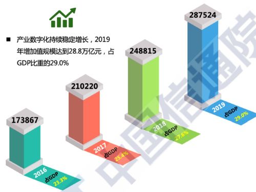 深度赋能区域数字化 产业云重构城市竞争力