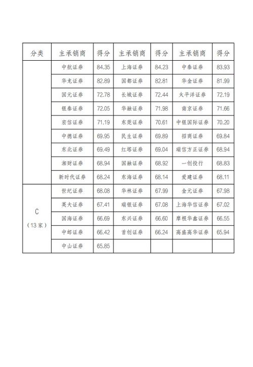 求债券承销商名单