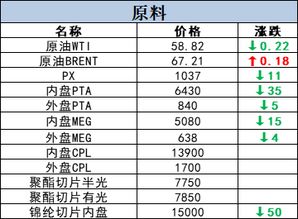 行情丨3月26日原料价格行情快讯