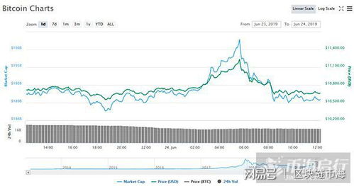 2019比特币周易,比特币2019年价格多少