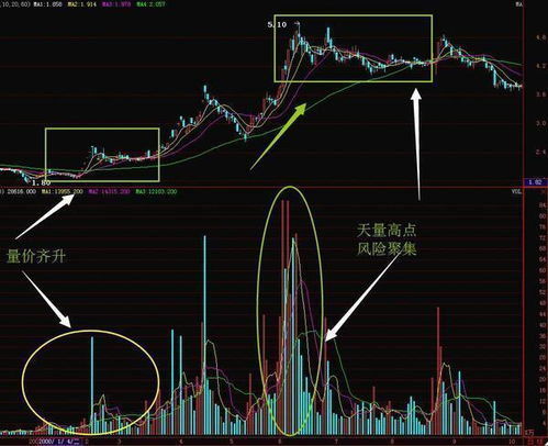 怎样通过分析量价关系操作技巧  第2张