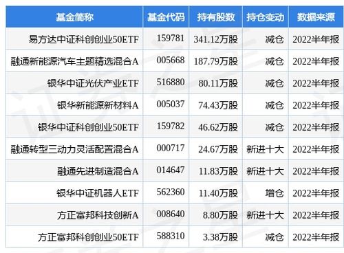 588000科创基金