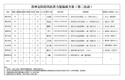 全员在岗 全力以赴 抗击台风