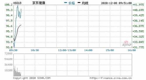 元通币和股票有什么区别？