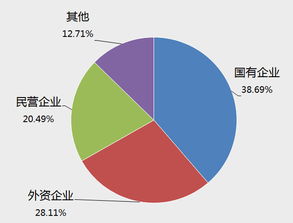 合作企业与合资企业有何区别？