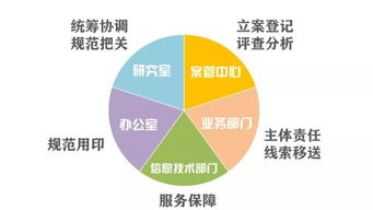 检察建议规范质效提升年 晋安检察这样做 