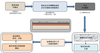 什么是超导技术(简单介绍)