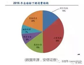 听说锂电池在非常冷的温度电量会损失百分之多少？