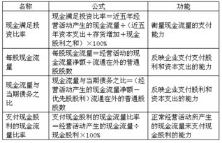 销售现金比率的计算公式 