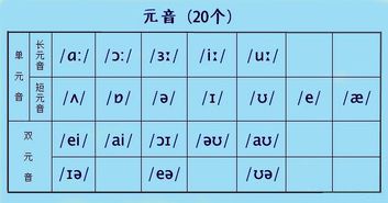 这4个最常见的英语发音问题,可以这样纠正