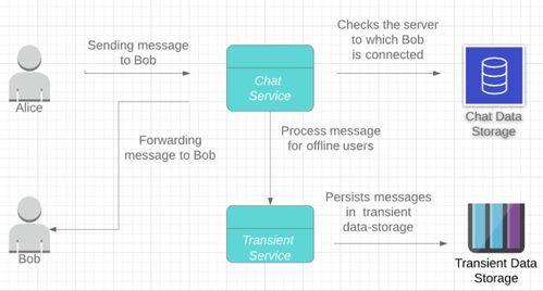 whatsapp 系统架构,模块化设计与高效通信的基石