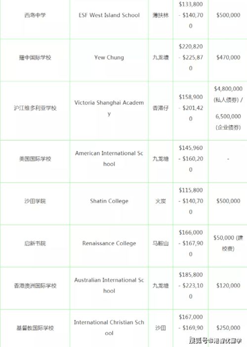 南京国际学校排名一览表：为子女教育保