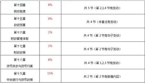 2018年中级经济师的书有没有改,2016经济师考试大纲会变化吗