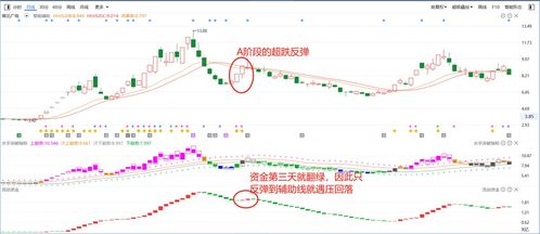 如何判断股价持续还是反转