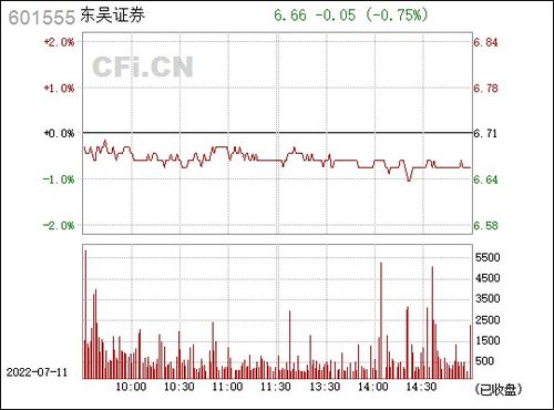 东吴证券大智慧网上交易软件