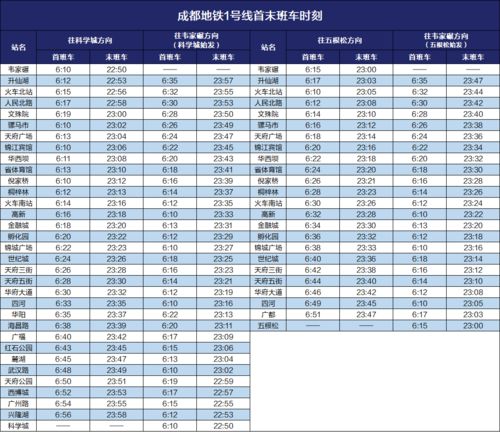 出发 成都地铁6 8 9 17 18号线正式开通