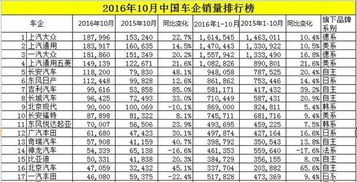 自主品牌加盟排行榜大全中国咖啡店加盟10大品牌排行 