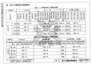 二级防水标准是什么