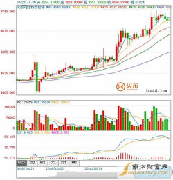 比特币行情大幅上扬 USDT行情