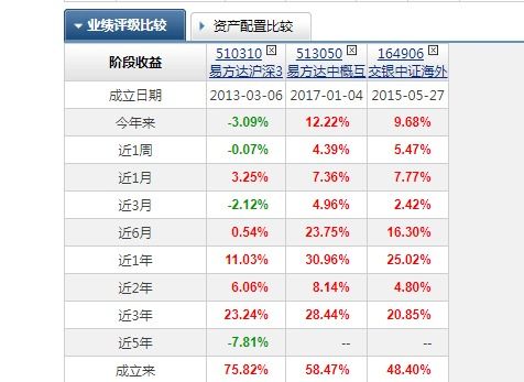 互联网etf做的比较好的推荐一下