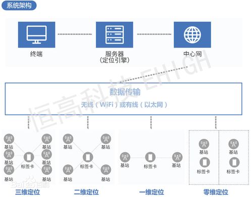 UWB 技术引发交互革命 绿厂旗舰或将搭载 这是懒人的福音