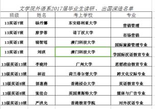 留学申请 留学和深造有什么区别