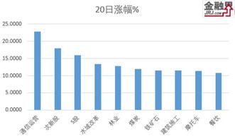 银行龙头股8月31日排名前十：邮储银行跌幅超过1%