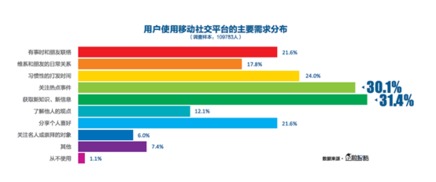 深度解析新媒体的三大移动终端：掌控未来信息流的尖端武器！