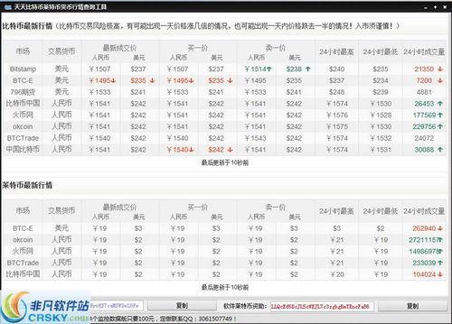 莱特币价格今日行情更新时间