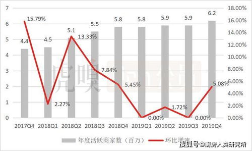 银行股每季度的收益能分到股民吗