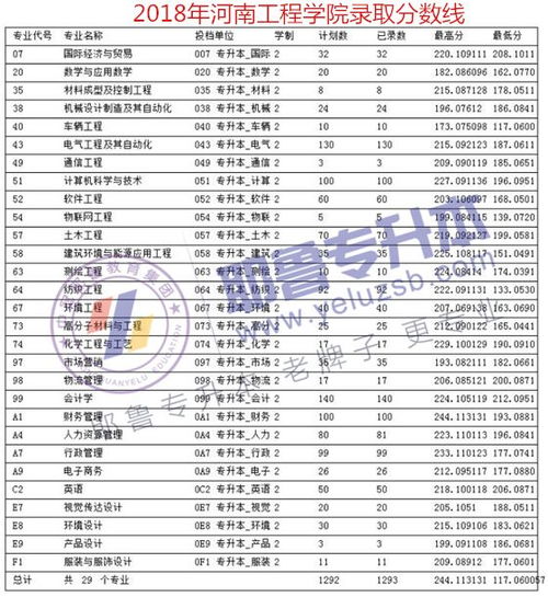 二o一八年专升本山西的录取分数