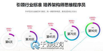 php开发工程师待遇,php网站开发工程师前景好吗？月薪多少？