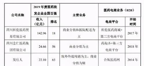 556621 乌海最新人口普查数据出炉